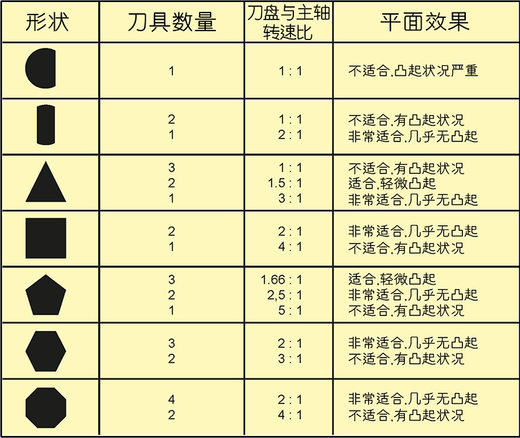 ㊷C(j)ӹͬrD(zhun)ٱ